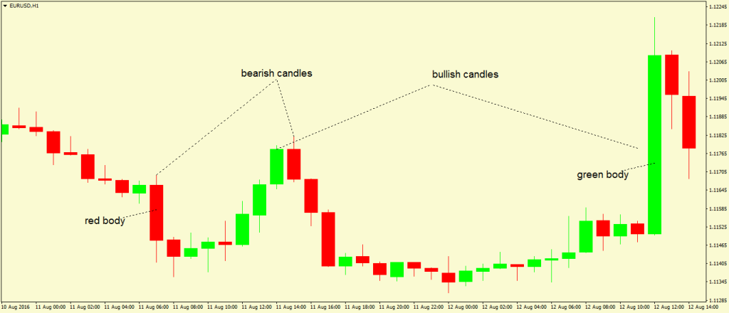 Candlesticks - 1