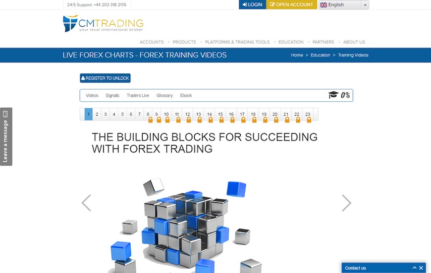 cm trading forex ebooks
