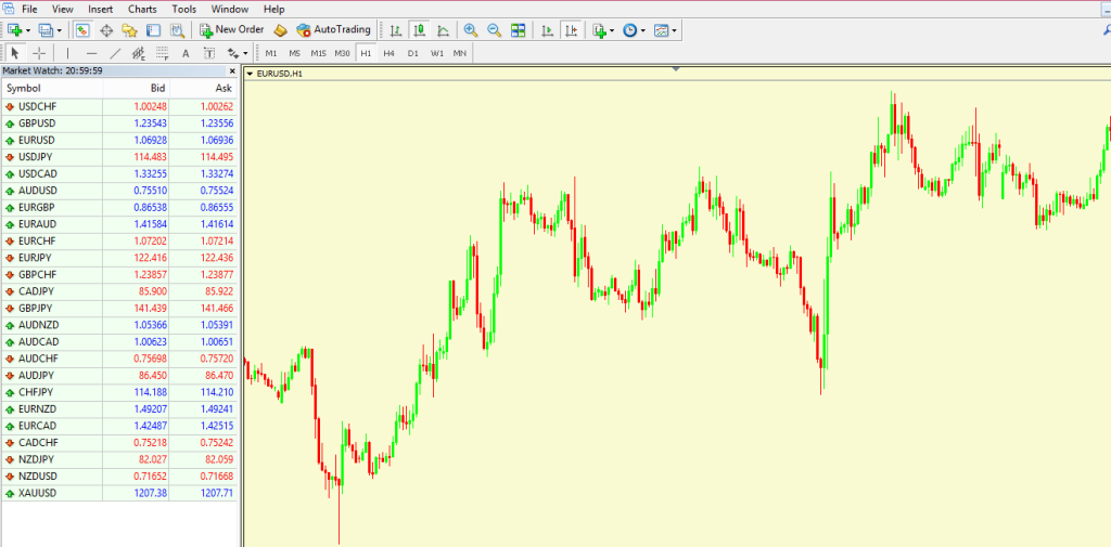 How to Set Up a Chart in MetaTrader 4 - 2