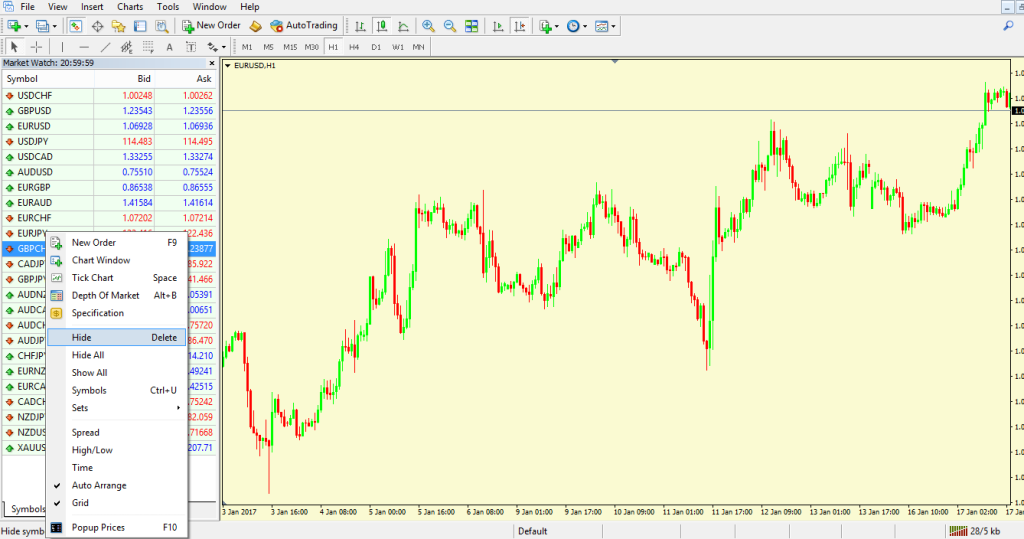 How to Set Up a Chart in MetaTrader 4 - 3
