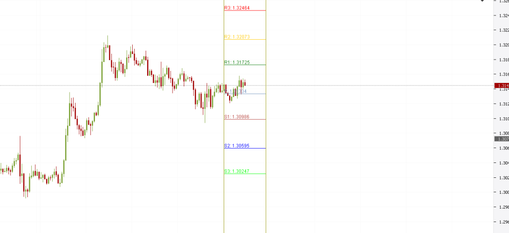 Pivot Points - 1