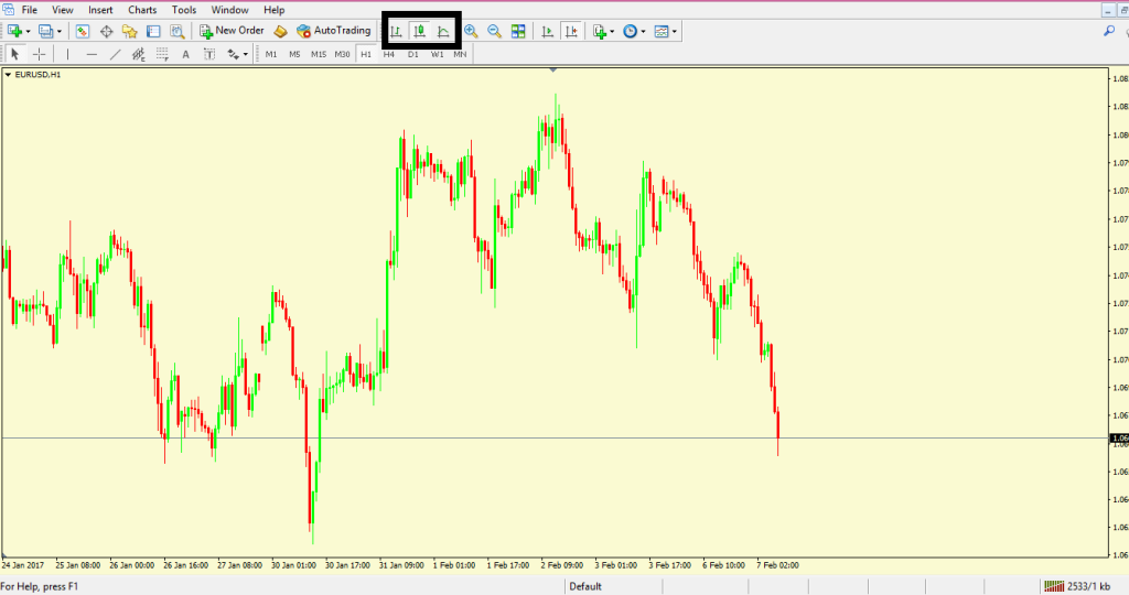 Types of Forex Charts - 1