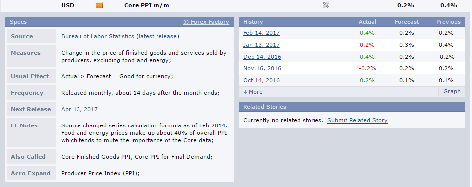 US data orange data 1