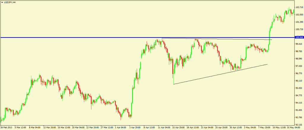 ascending triangles - 1