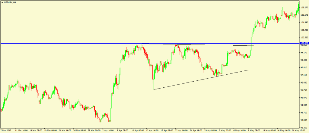 ascending triangles - 2