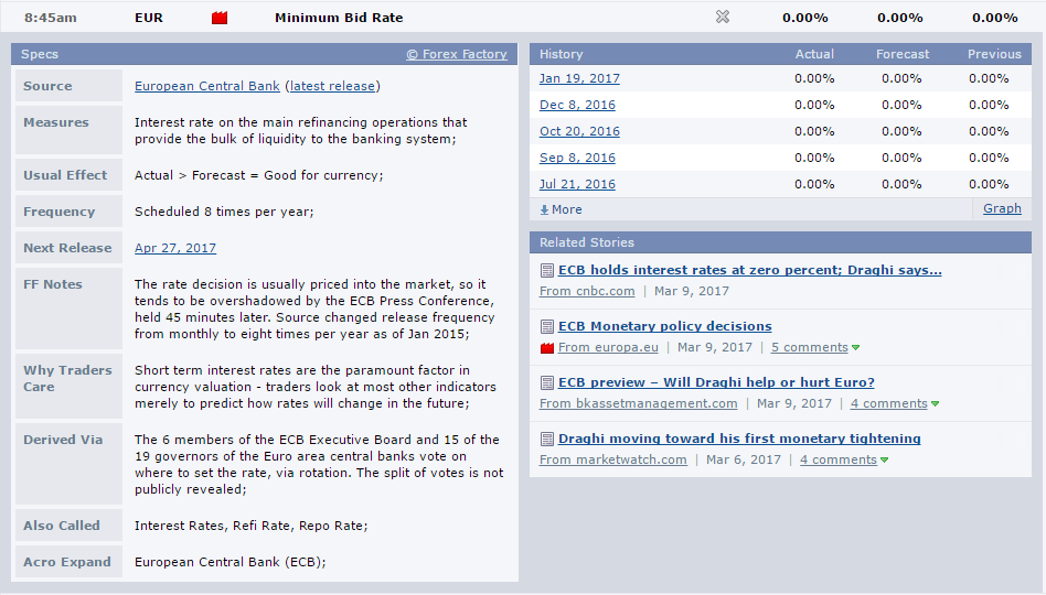 eurozone economic data 1