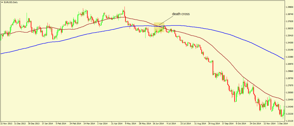 golden cross - 1