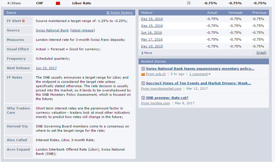 swiss economic data 1