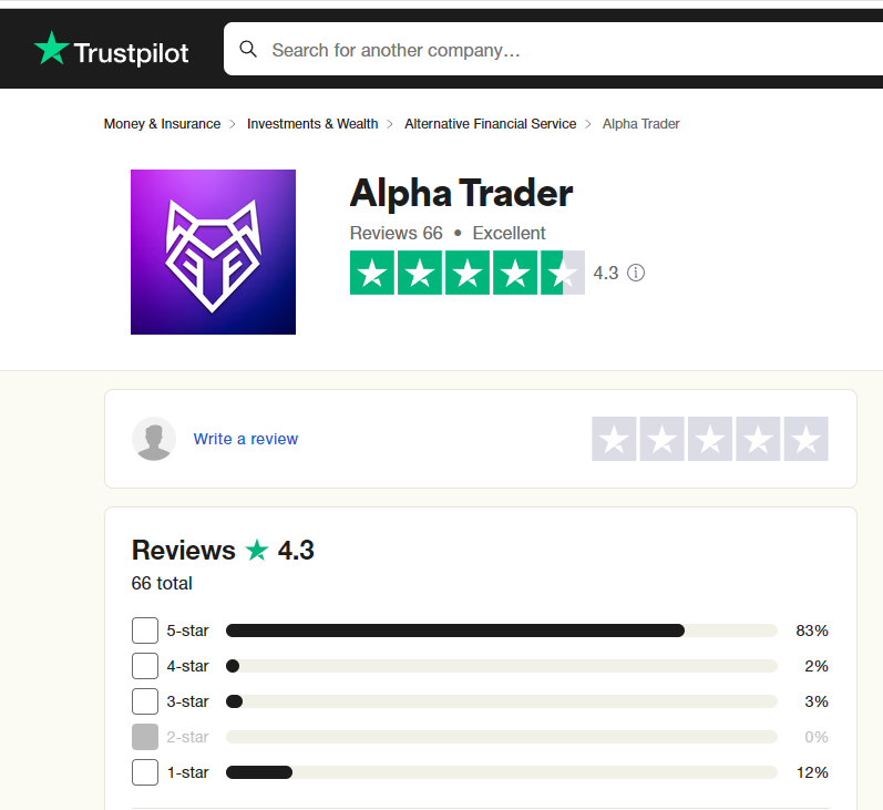 Alpha Trader Review forexbrokersreviews