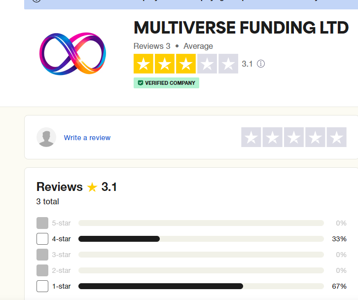 Multiverse Funding Review forexbrokersreviews